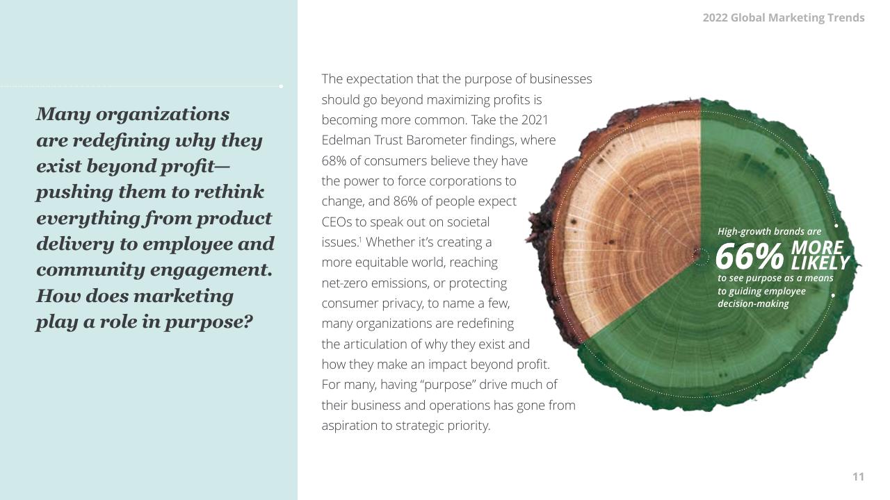 Text slide 11 from 2022 Global Marketing Trends Deloitte