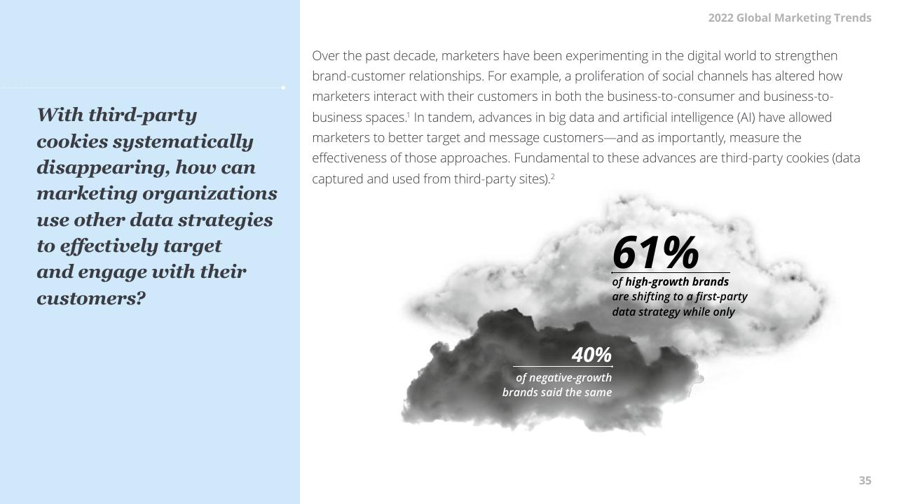 Text slide 35 from 2022 Global Marketing Trends Deloitte