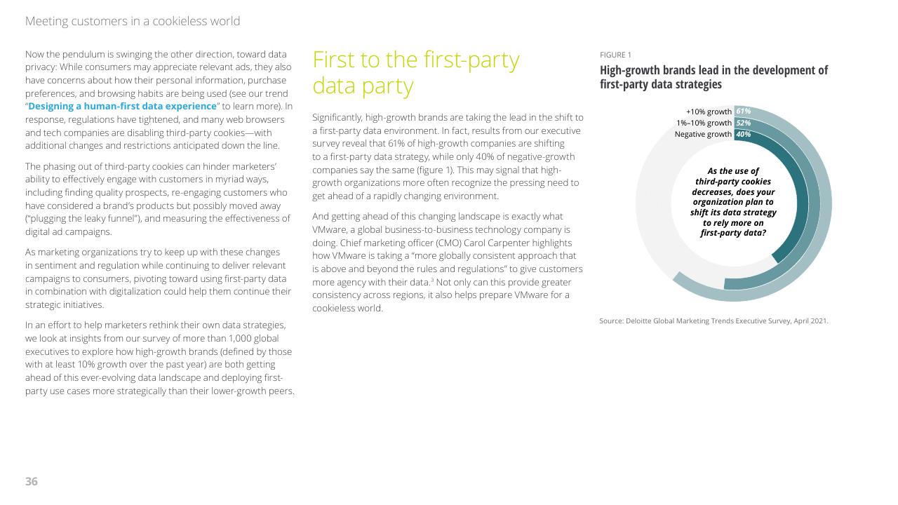 Chart slide 36 from 2022 Global Marketing Trends Deloitte