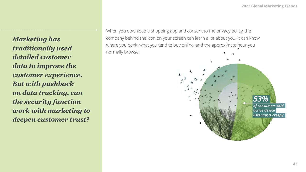 Text slide 43 from 2022 Global Marketing Trends Deloitte