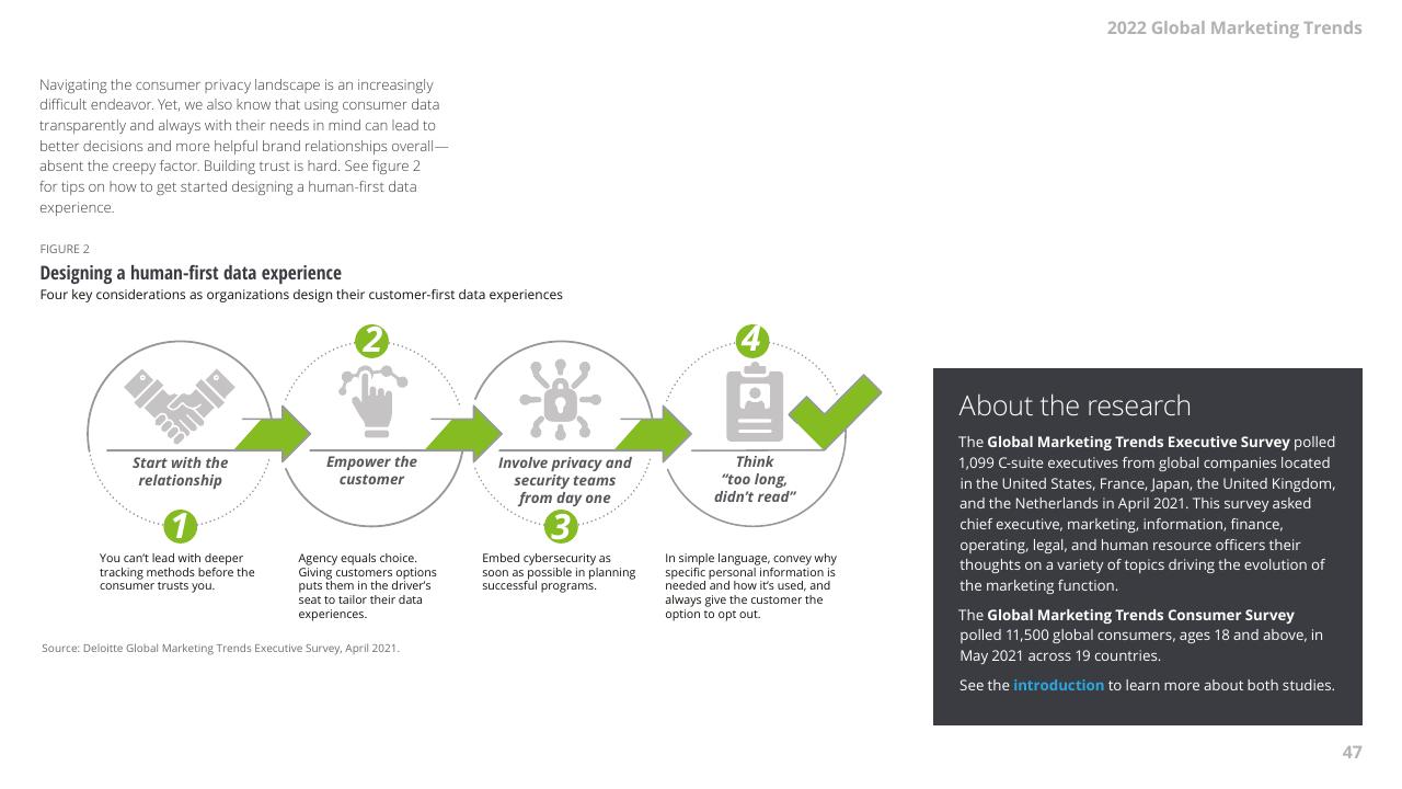 Process slide 47 from 2022 Global Marketing Trends Deloitte
