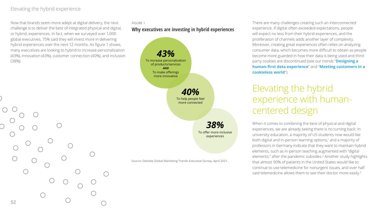 Text slide 52 from 2022 Global Marketing Trends Deloitte