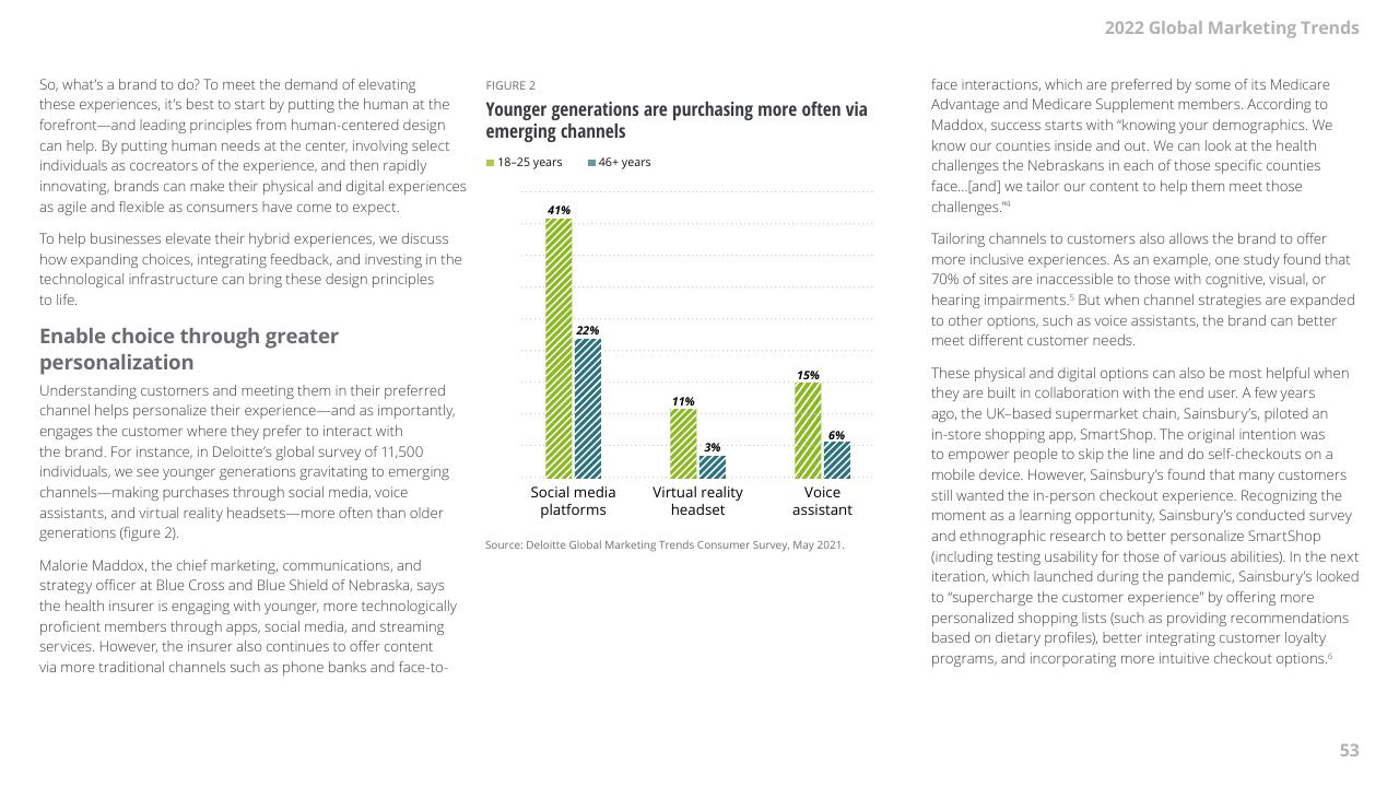 Chart slide 53 from 2022 Global Marketing Trends Deloitte
