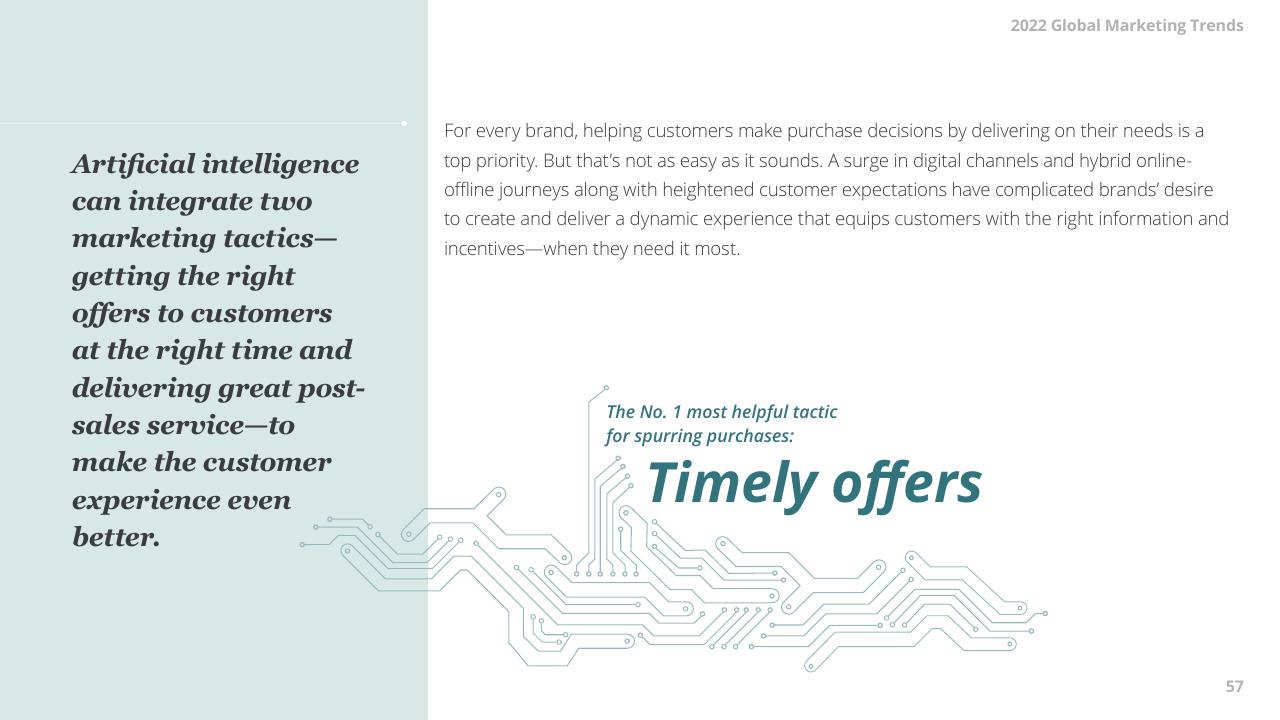 Text slide 57 from 2022 Global Marketing Trends Deloitte