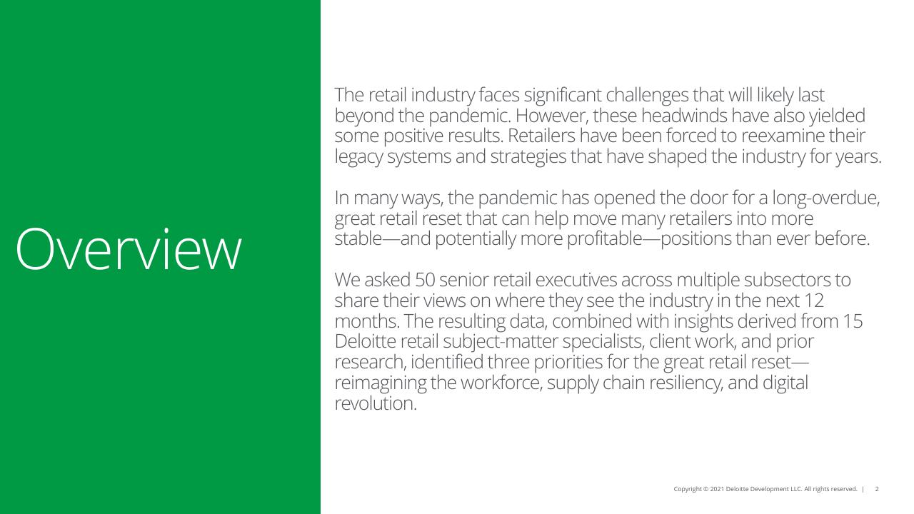 Section Divider slide 2 from 2022 Retail Industry Outlook Deloitte