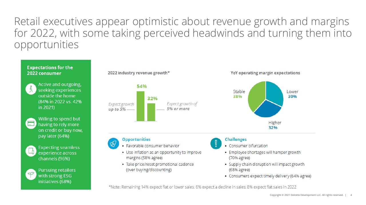 Dashboard slide 4 from 2022 Retail Industry Outlook Deloitte