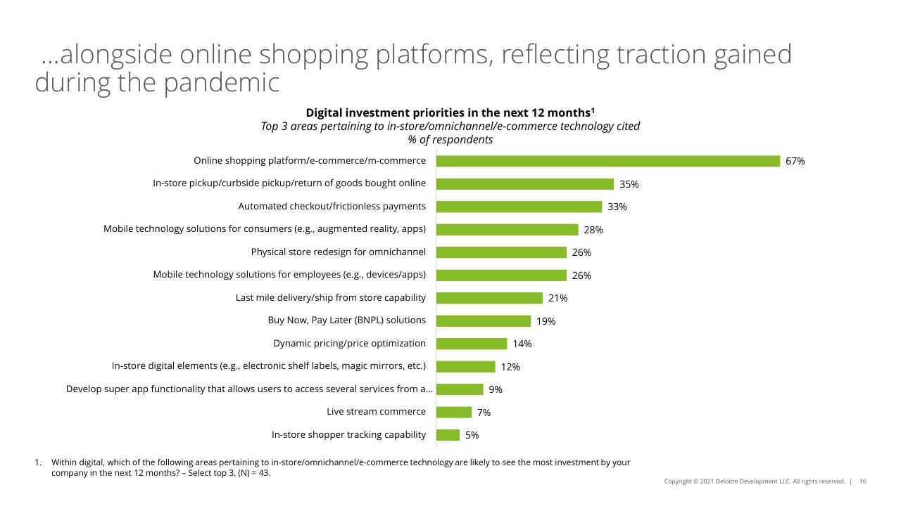 Chart slide 16 from 2022 Retail Industry Outlook Deloitte