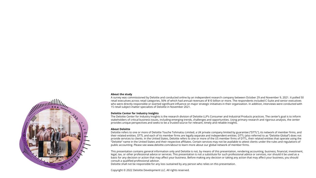 Text slide 19 from 2022 Retail Industry Outlook Deloitte