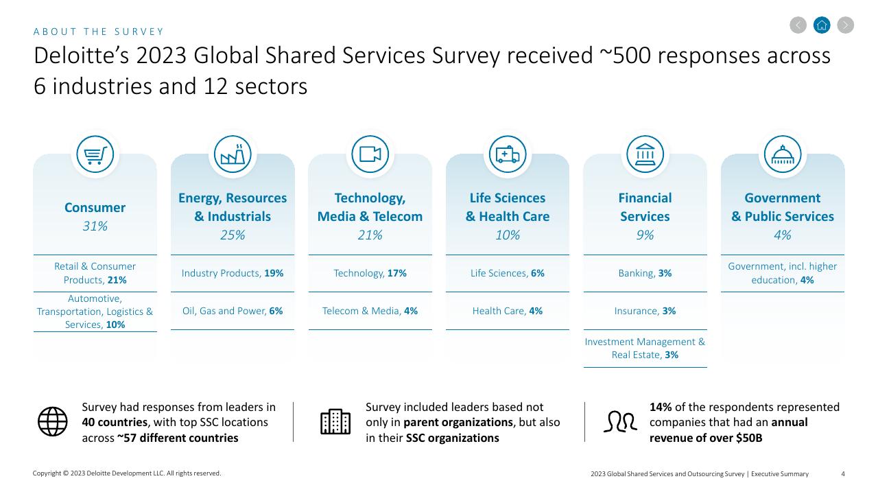 Dashboard slide 4 from 2023 Global Shared Services And Outsourcing Survey Deloitte