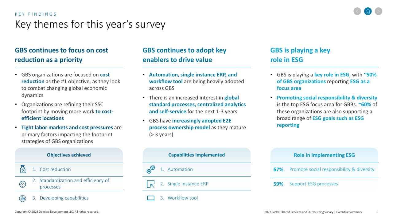 Comparison slide 5 from 2023 Global Shared Services And Outsourcing Survey Deloitte