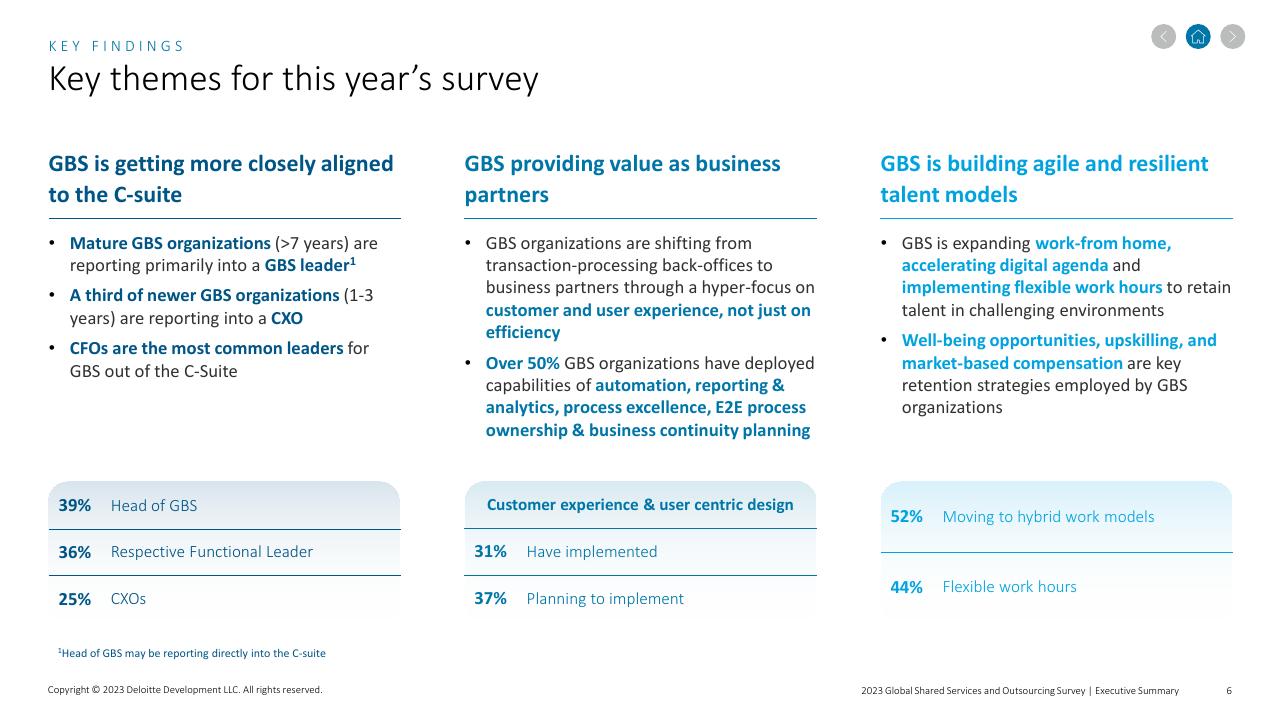 Dashboard slide 6 from 2023 Global Shared Services And Outsourcing Survey Deloitte