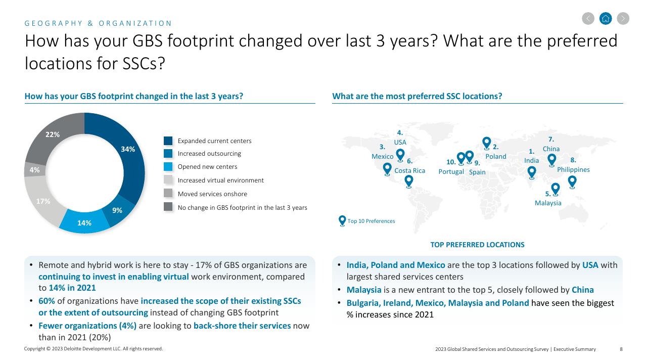 Comparison slide 8 from 2023 Global Shared Services And Outsourcing Survey Deloitte