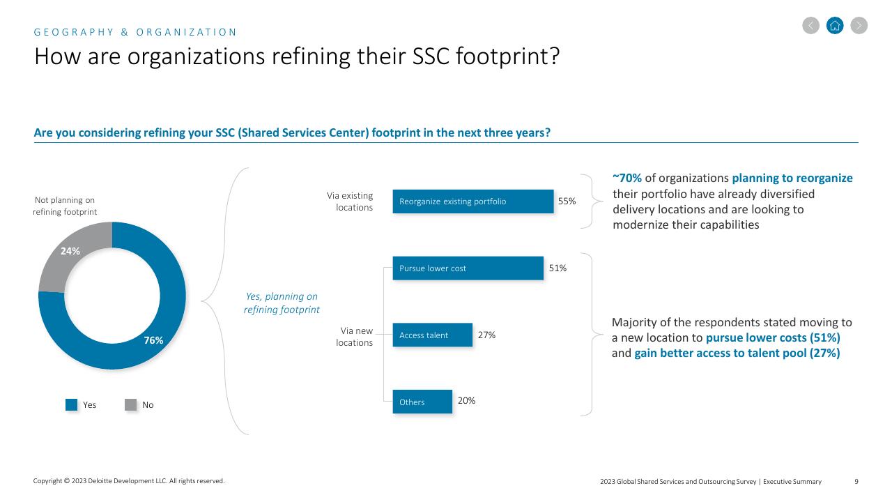 Chart slide 9 from 2023 Global Shared Services And Outsourcing Survey Deloitte