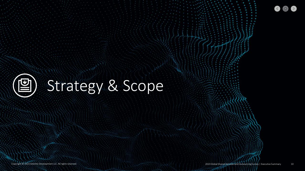 Section Divider slide 10 from 2023 Global Shared Services And Outsourcing Survey Deloitte