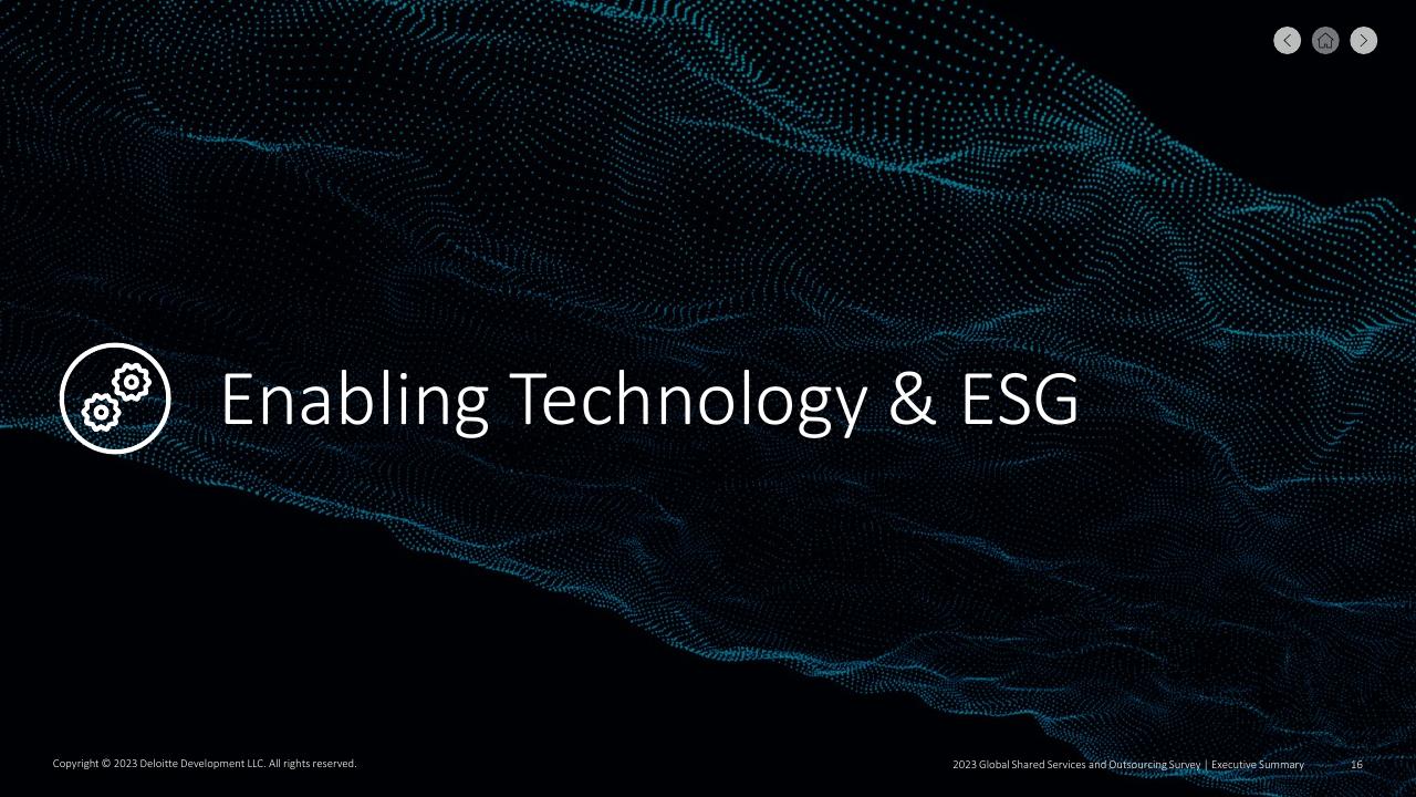Section Divider slide 16 from 2023 Global Shared Services And Outsourcing Survey Deloitte