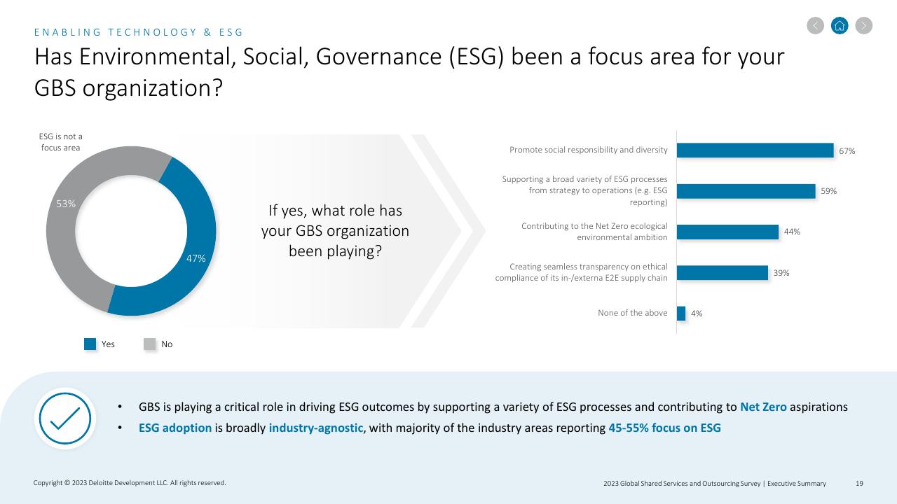 Chart slide 19 from 2023 Global Shared Services And Outsourcing Survey Deloitte