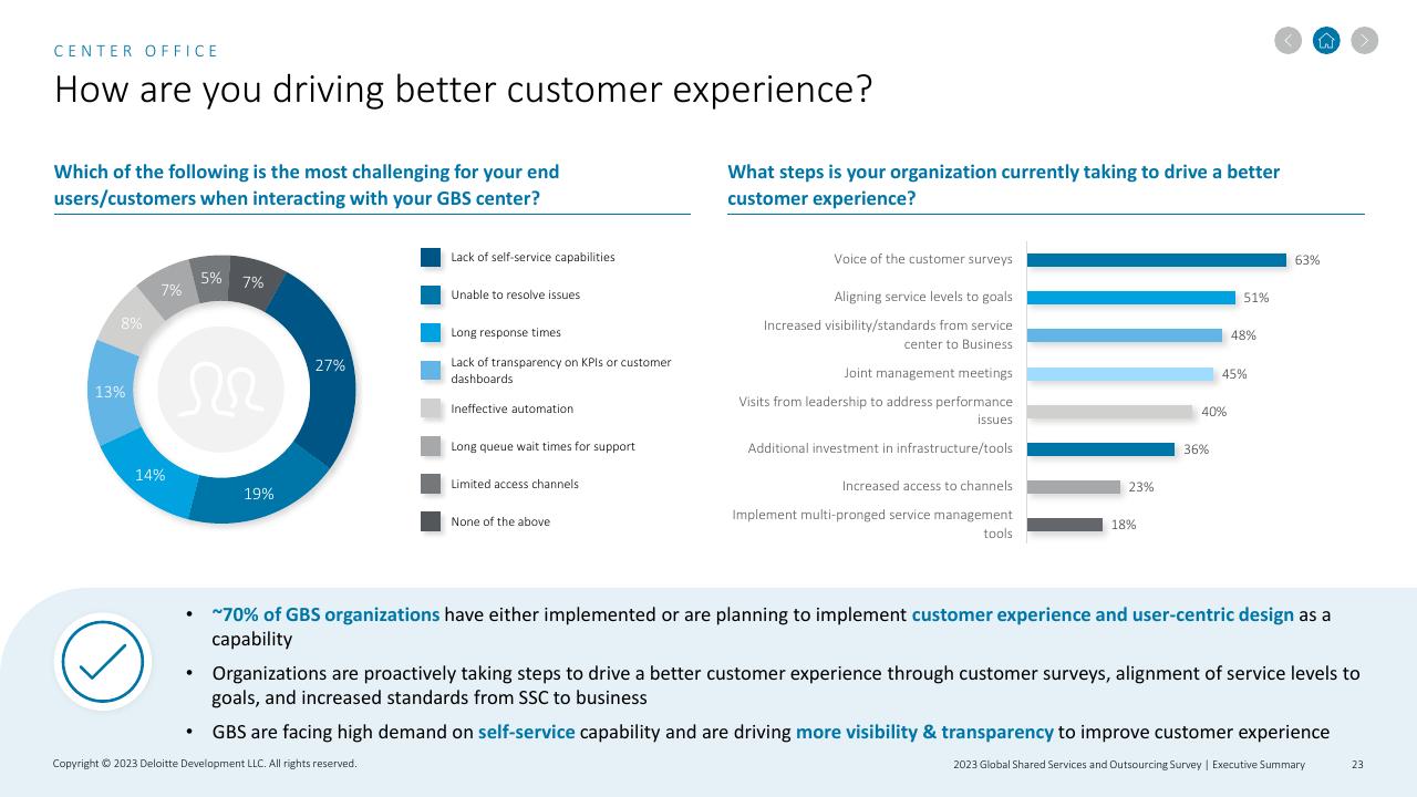 Comparison slide 23 from 2023 Global Shared Services And Outsourcing Survey Deloitte