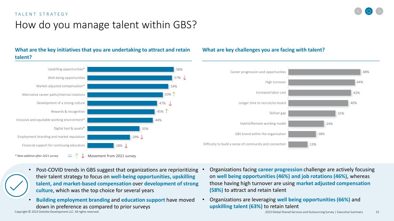 Comparison slide 25 from 2023 Global Shared Services And Outsourcing Survey Deloitte
