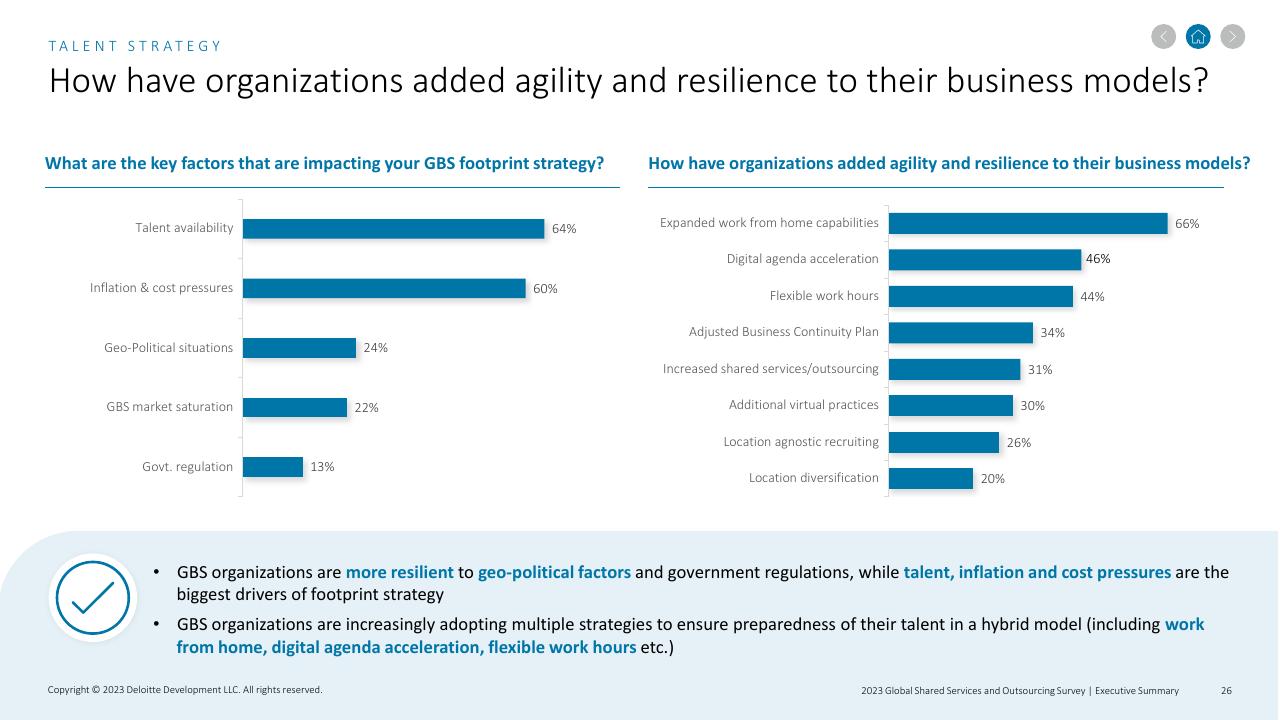 Comparison slide 26 from 2023 Global Shared Services And Outsourcing Survey Deloitte