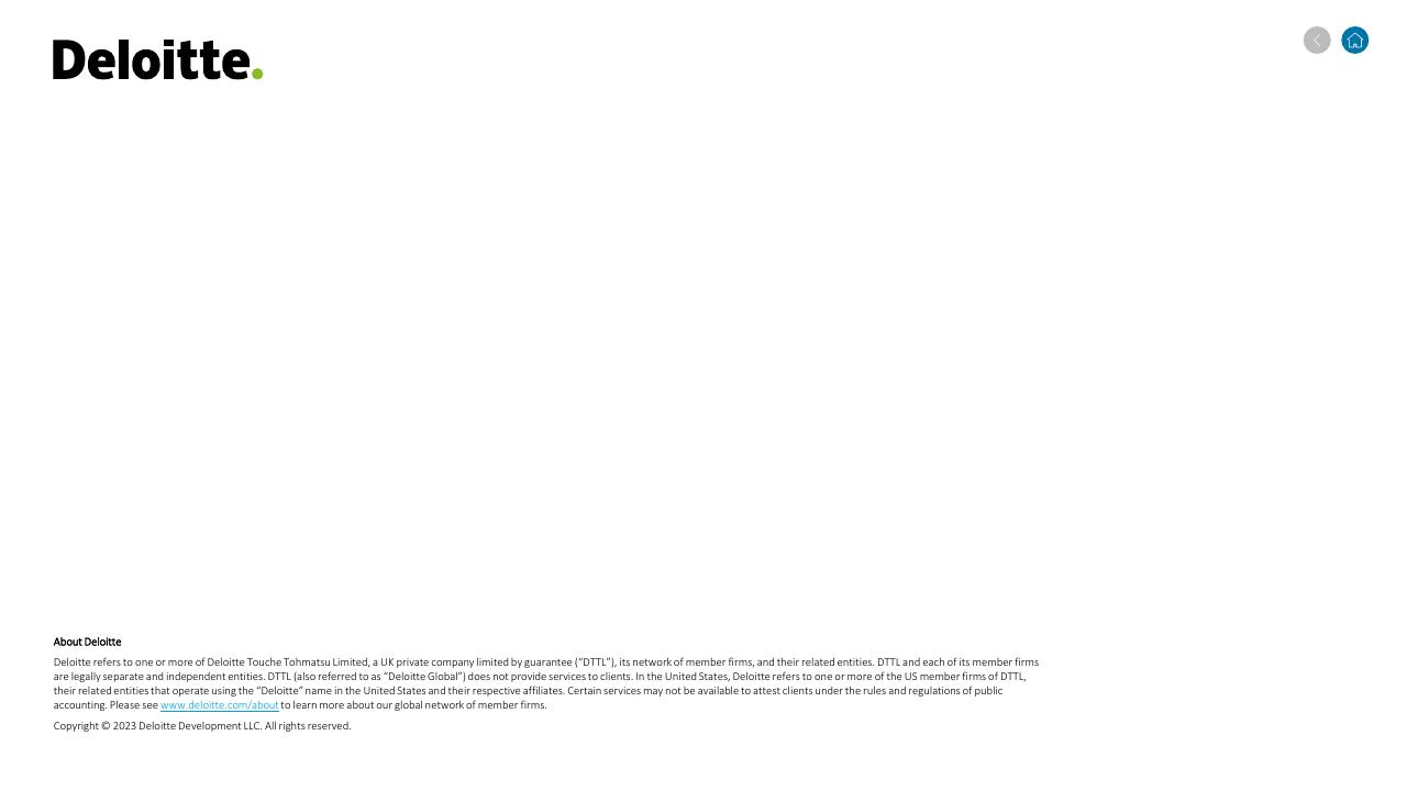 Text slide 29 from 2023 Global Shared Services And Outsourcing Survey Deloitte