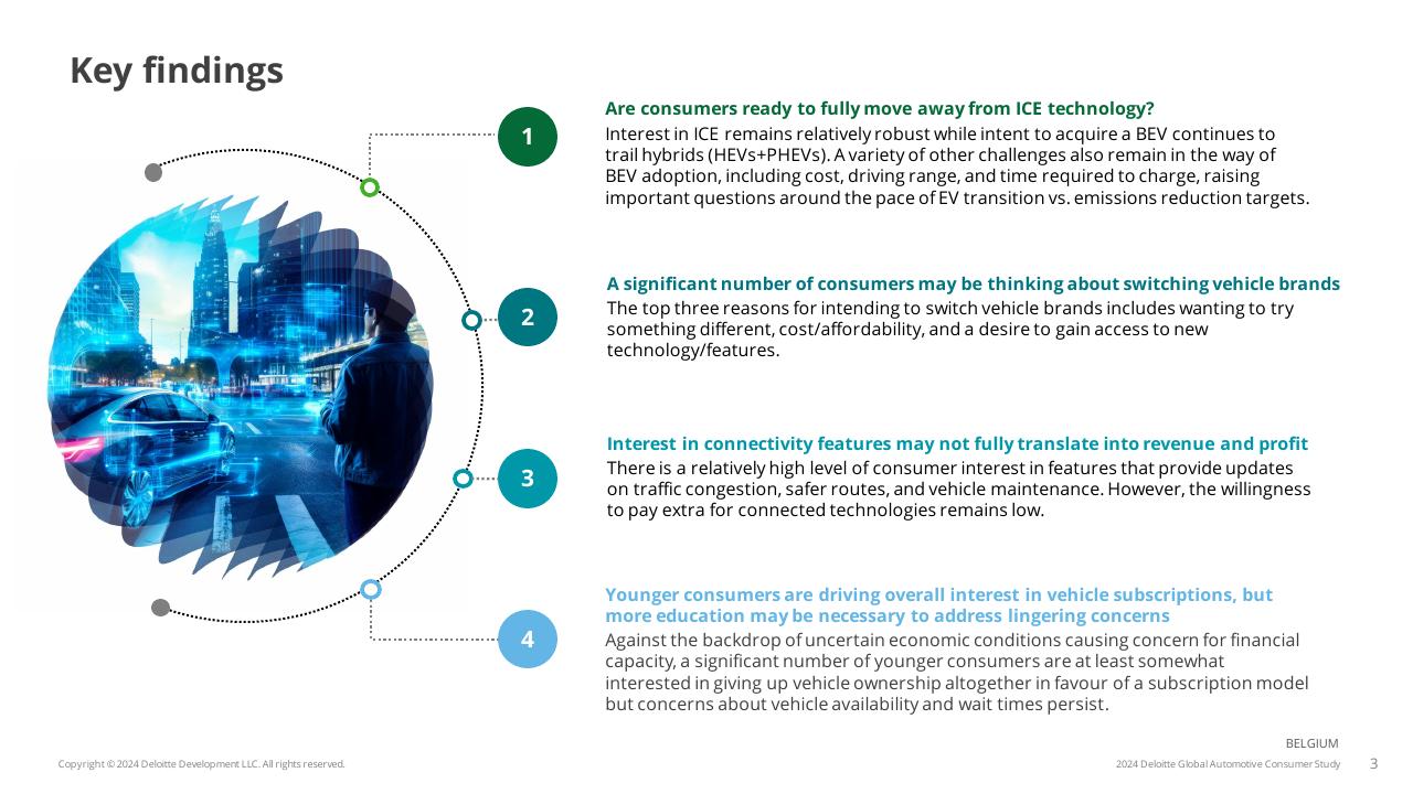 Process slide 3 from 2024 Global Automotive Consumer Study Deloitte