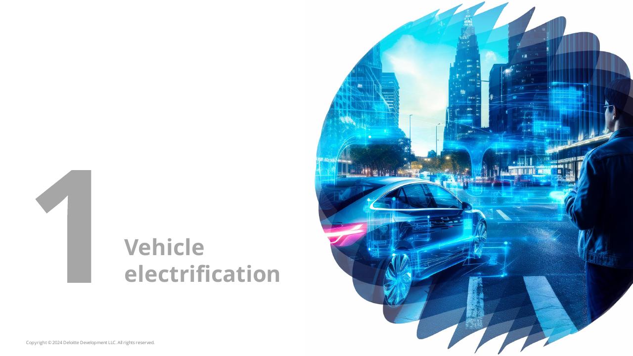 Section Divider slide 4 from 2024 Global Automotive Consumer Study Deloitte