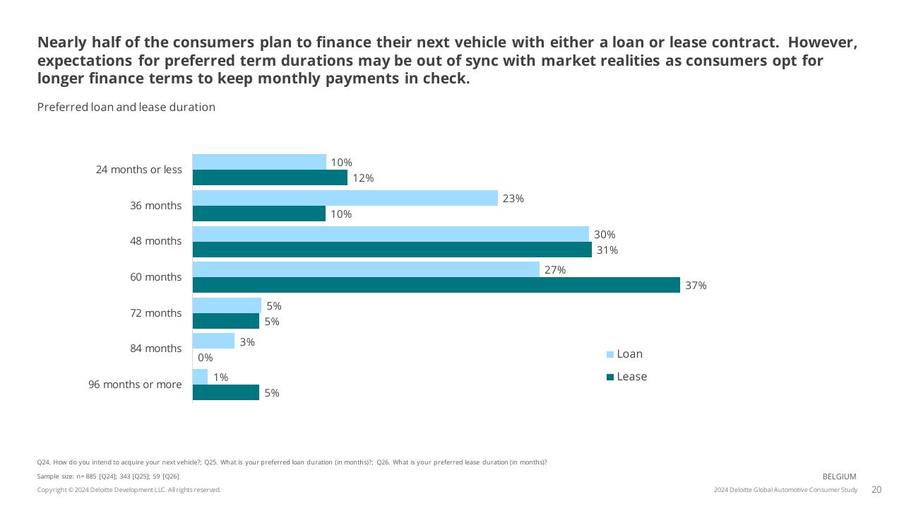 Chart slide 20 from 2024 Global Automotive Consumer Study Deloitte