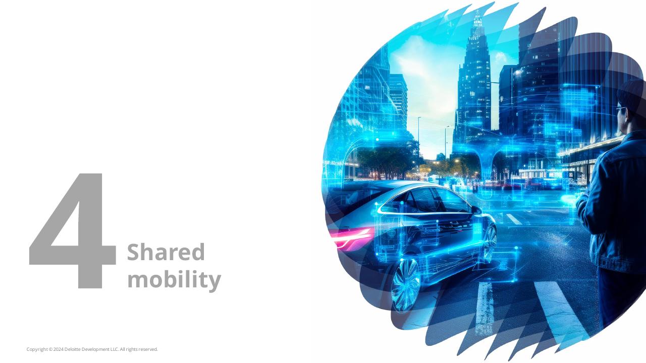 Section Divider slide 27 from 2024 Global Automotive Consumer Study Deloitte