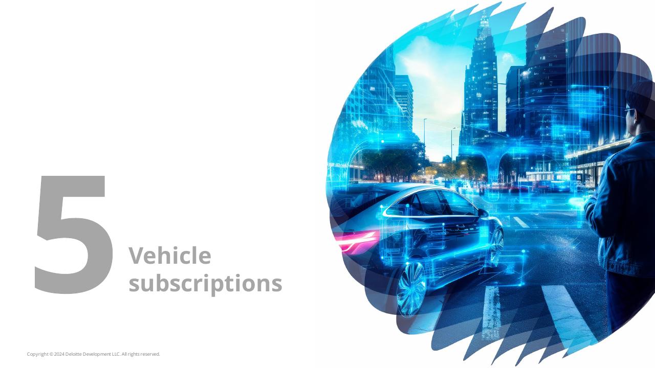Section Divider slide 31 from 2024 Global Automotive Consumer Study Deloitte