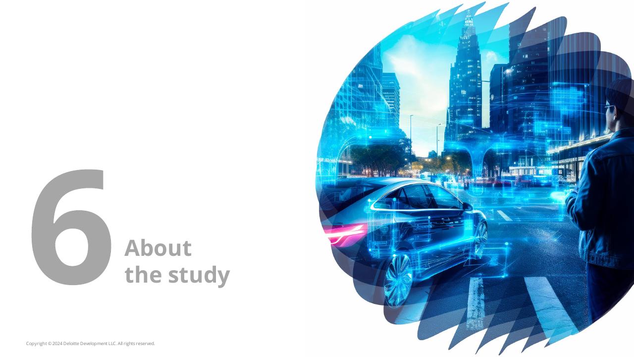 Section Divider slide 35 from 2024 Global Automotive Consumer Study Deloitte