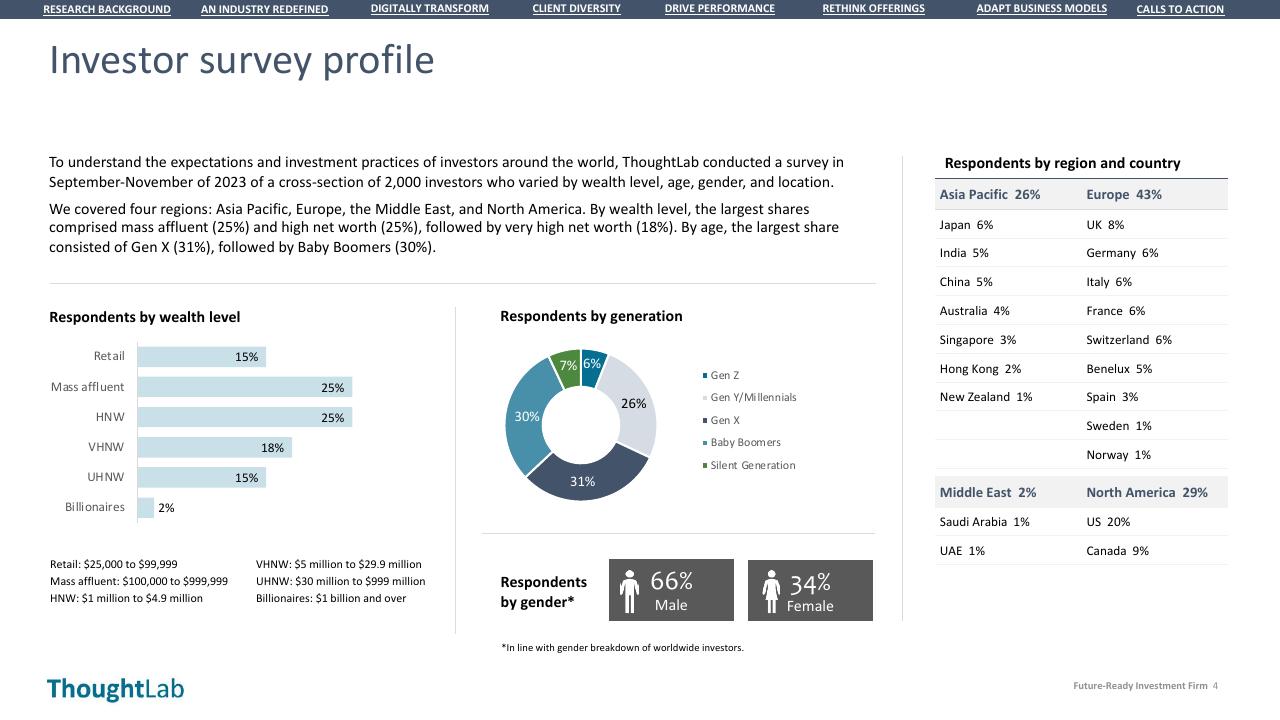 Dashboard slide 4 from Building A Future Ready Investment Firm Deloitte