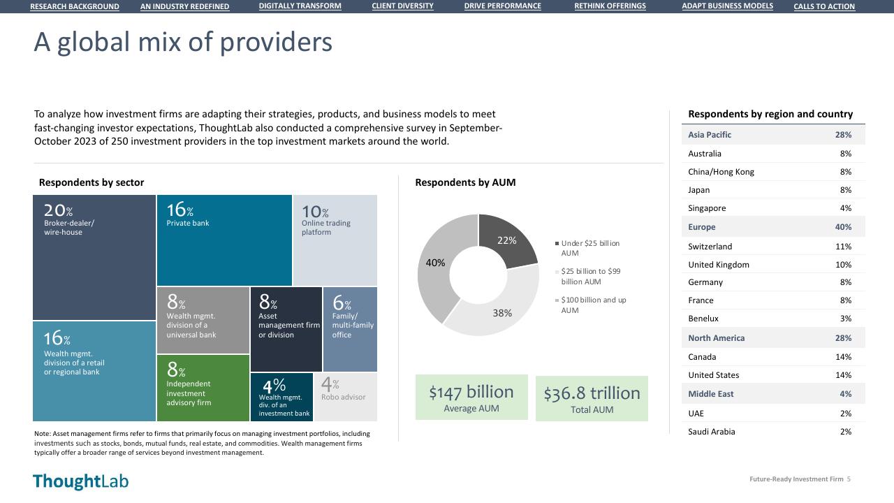 Dashboard slide 5 from Building A Future Ready Investment Firm Deloitte