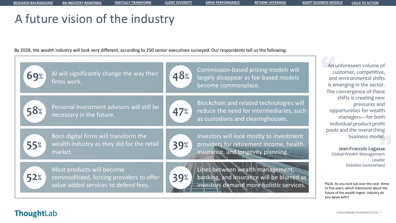 Dashboard slide 7 from Building A Future Ready Investment Firm Deloitte