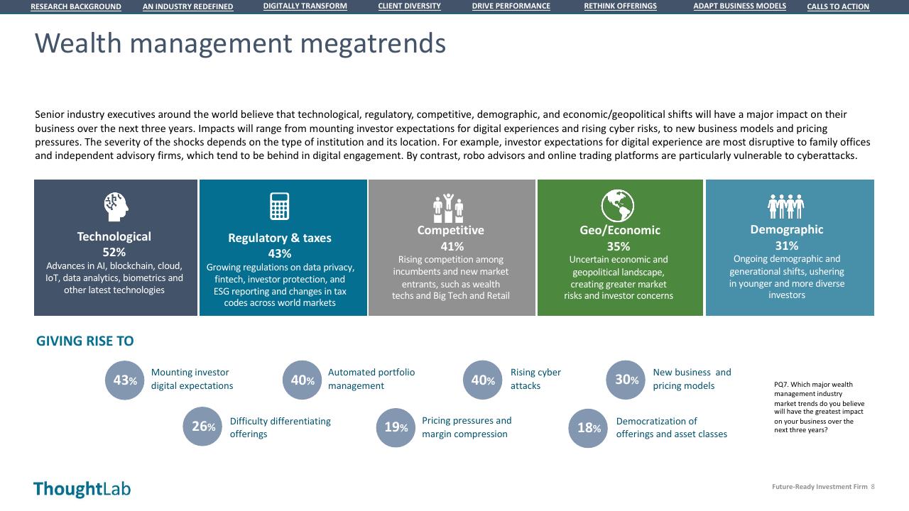 Dashboard slide 8 from Building A Future Ready Investment Firm Deloitte