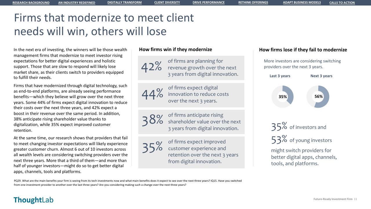 Comparison slide 11 from Building A Future Ready Investment Firm Deloitte