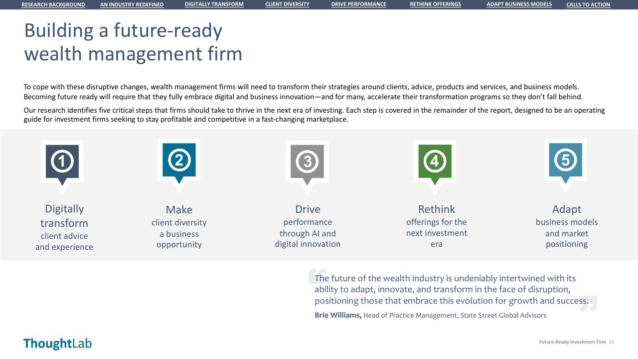 Process slide 13 from Building A Future Ready Investment Firm Deloitte