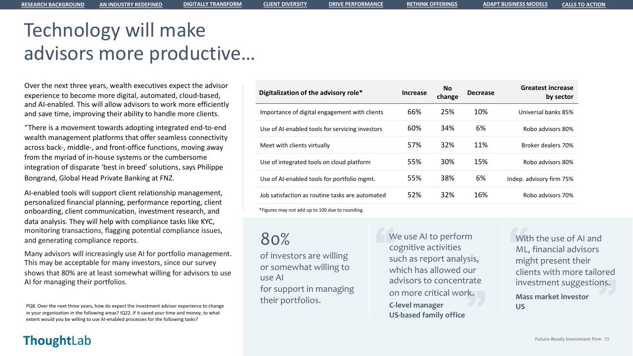 Table slide 19 from Building A Future Ready Investment Firm Deloitte