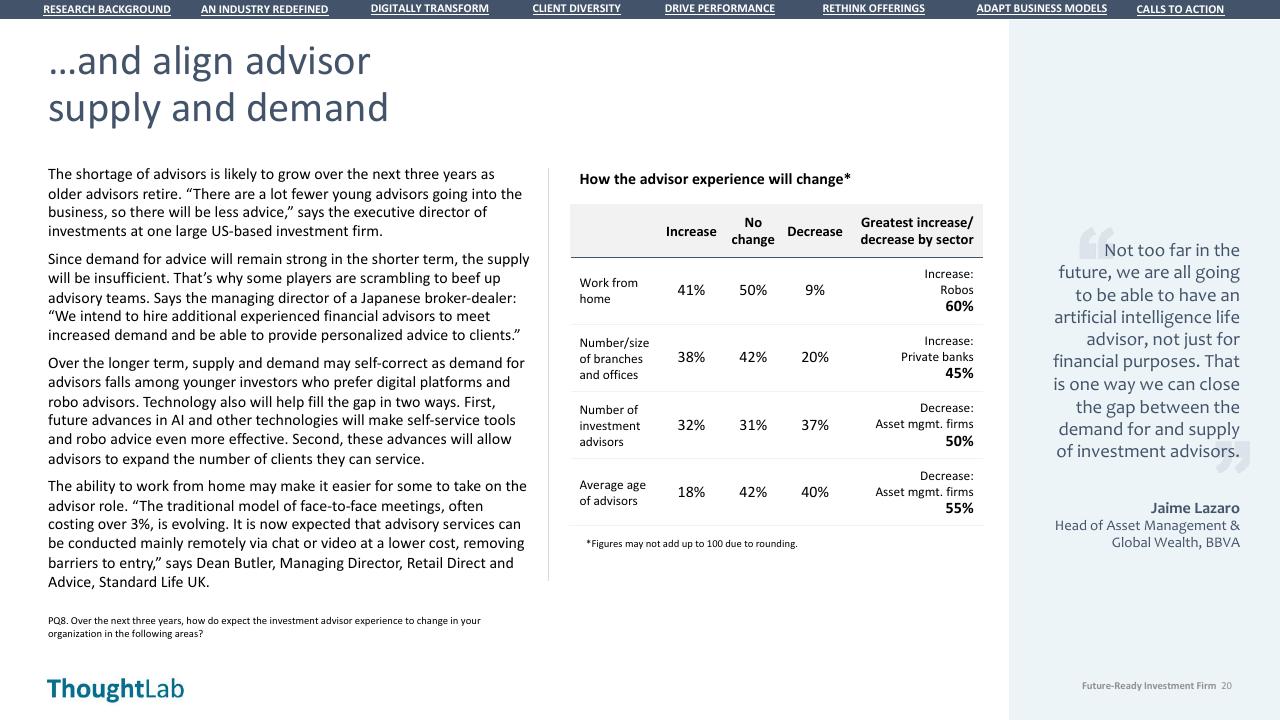 Table slide 20 from Building A Future Ready Investment Firm Deloitte