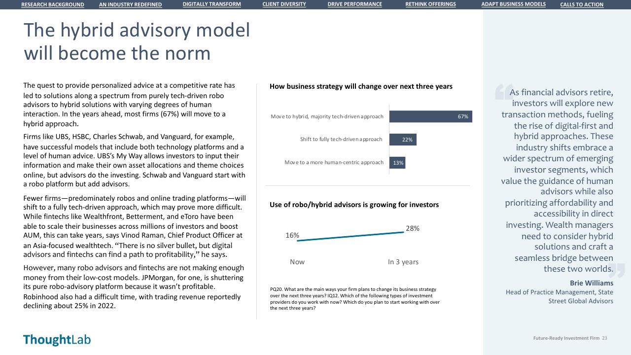 Chart slide 23 from Building A Future Ready Investment Firm Deloitte