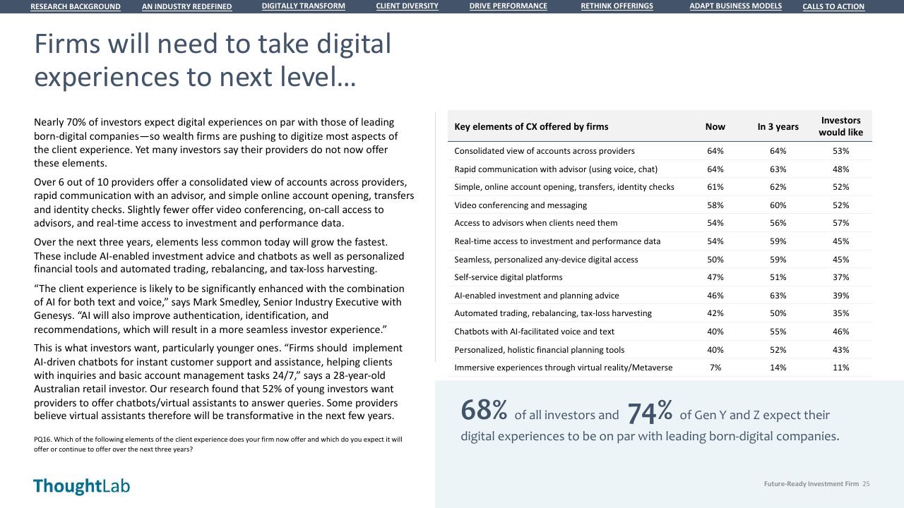 Table slide 25 from Building A Future Ready Investment Firm Deloitte