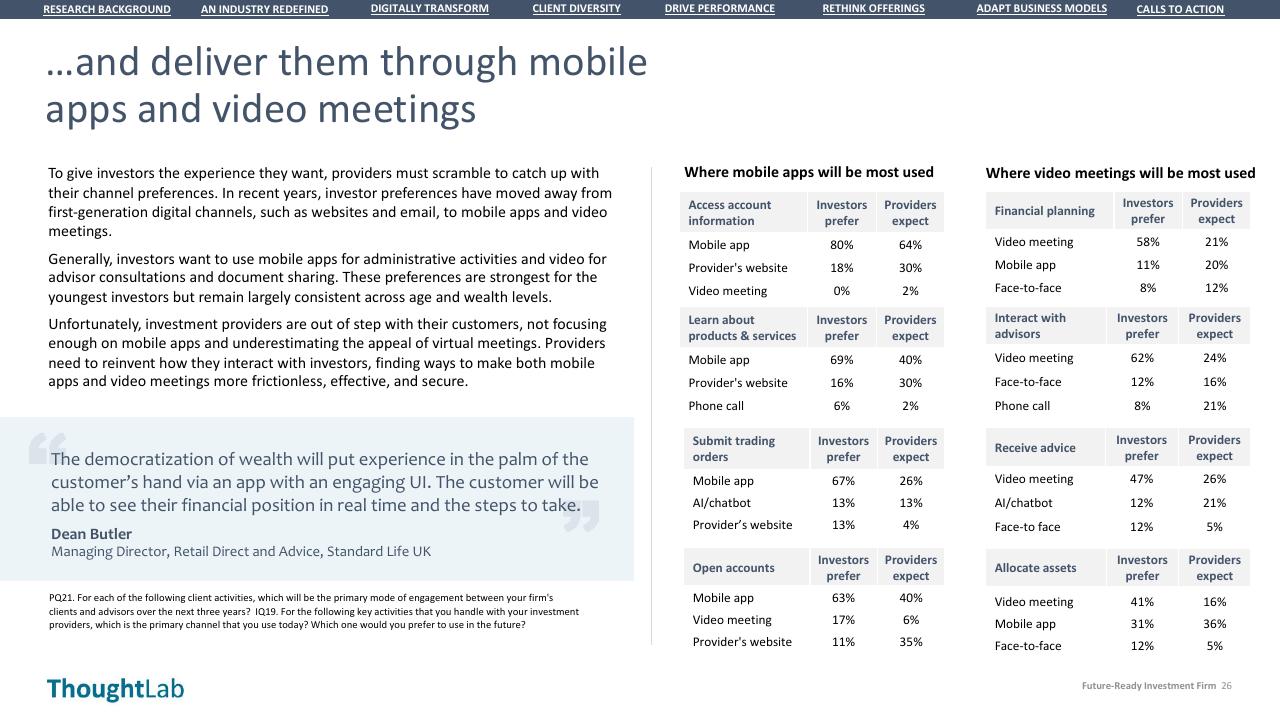 Table slide 26 from Building A Future Ready Investment Firm Deloitte