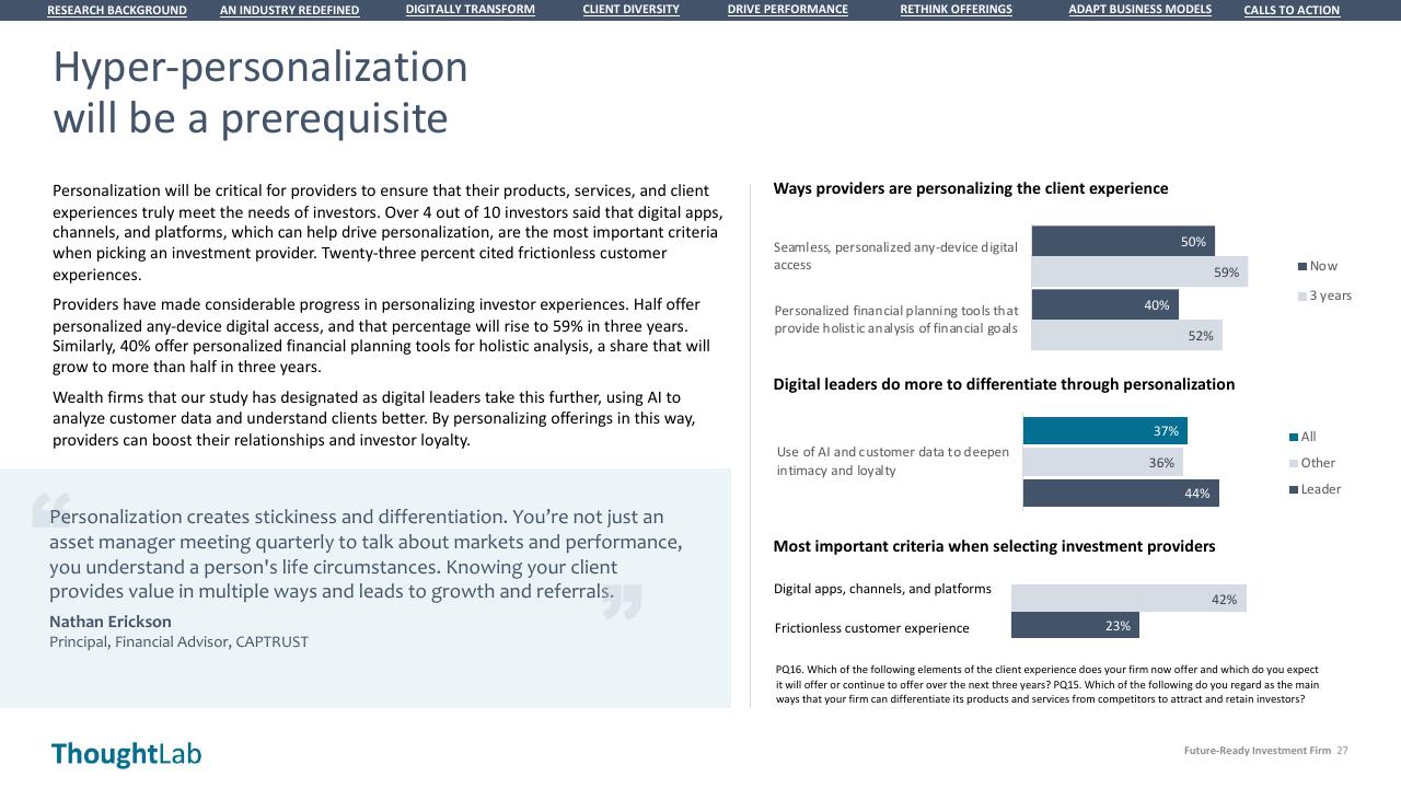 Chart slide 27 from Building A Future Ready Investment Firm Deloitte