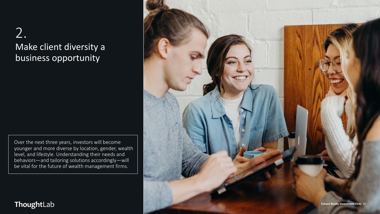 Text slide 29 from Building A Future Ready Investment Firm Deloitte