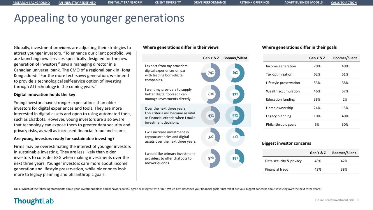 Table slide 31 from Building A Future Ready Investment Firm Deloitte