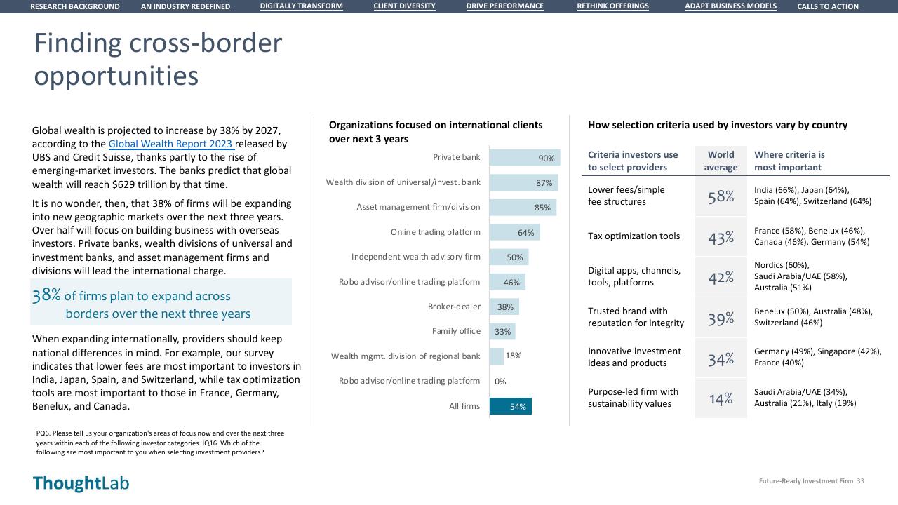 Chart slide 33 from Building A Future Ready Investment Firm Deloitte