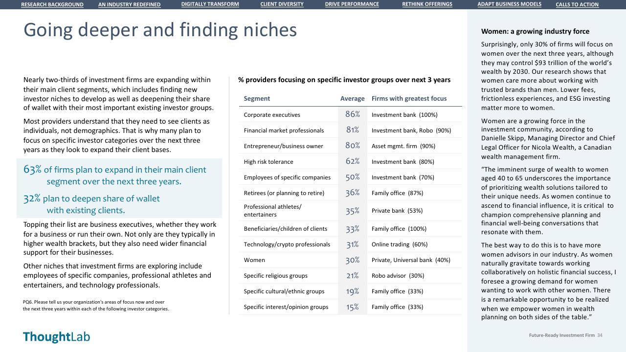 Table slide 34 from Building A Future Ready Investment Firm Deloitte