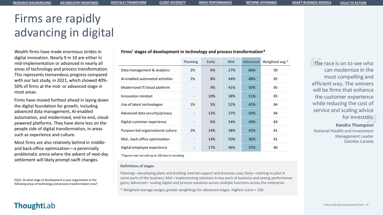 Table slide 40 from Building A Future Ready Investment Firm Deloitte
