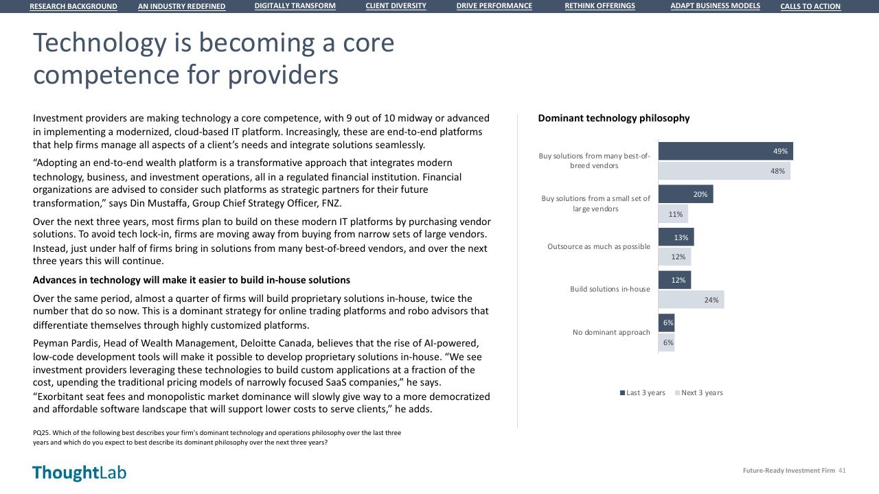 Chart slide 41 from Building A Future Ready Investment Firm Deloitte