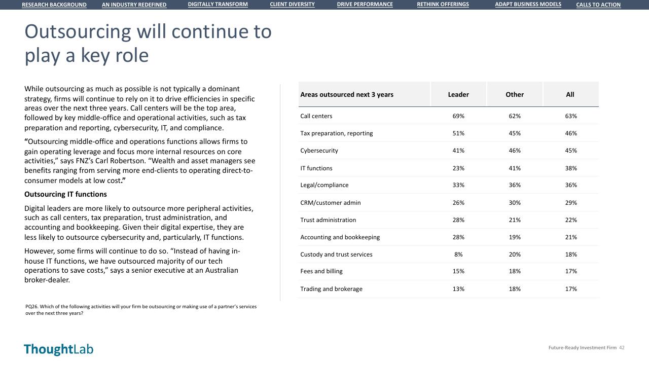 Table slide 42 from Building A Future Ready Investment Firm Deloitte