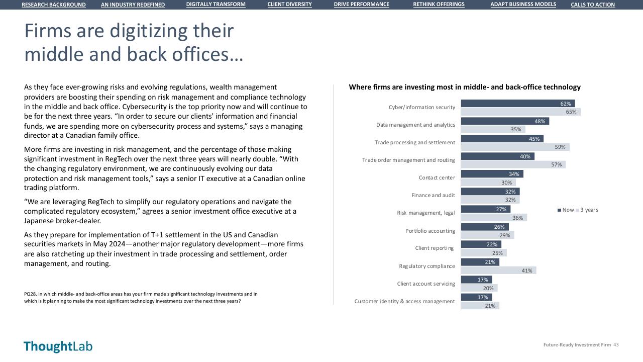 Chart slide 43 from Building A Future Ready Investment Firm Deloitte